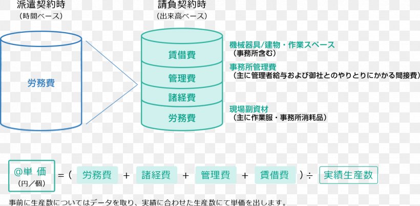 Paper Technology Line, PNG, 1431x705px, Paper, Area, Brand, Communication, Cylinder Download Free