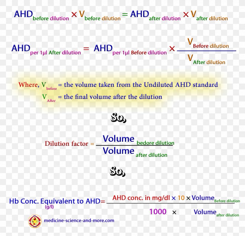 Hemoglobinometer Dilution Ratio Blood, PNG, 1518x1465px, Hemoglobin, Area, Blood, Computer Program, Concentration Download Free