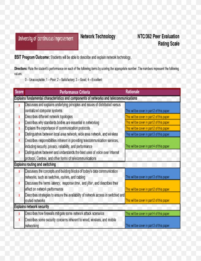 Rating Scale Evaluation Educational Assessment Information, PNG, 850x1100px, Rating Scale, Ap Biology, Area, Biology, Diagram Download Free