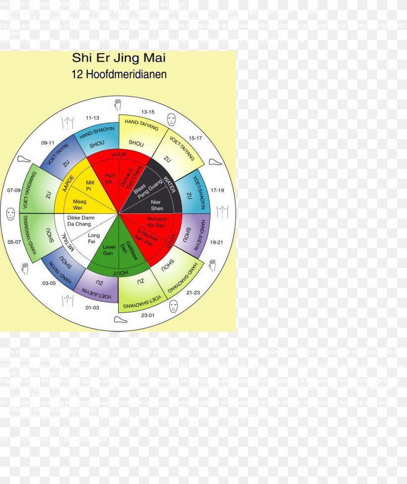 Traditional Chinese Medicine Acupuncture Image Acupressure, PNG, 940x1118px, Traditional Chinese Medicine, Acupressure, Acupuncture, Akupunktiopiste, Area Download Free