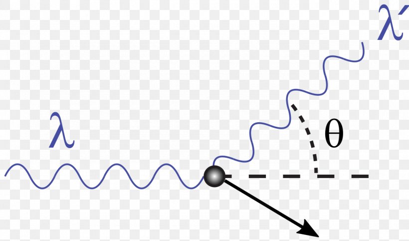 Compton Scattering Photon Thomson Scattering Photoelectric Effect, PNG, 1280x755px, Compton Scattering, Area, Arthur Compton, Blue, Brand Download Free