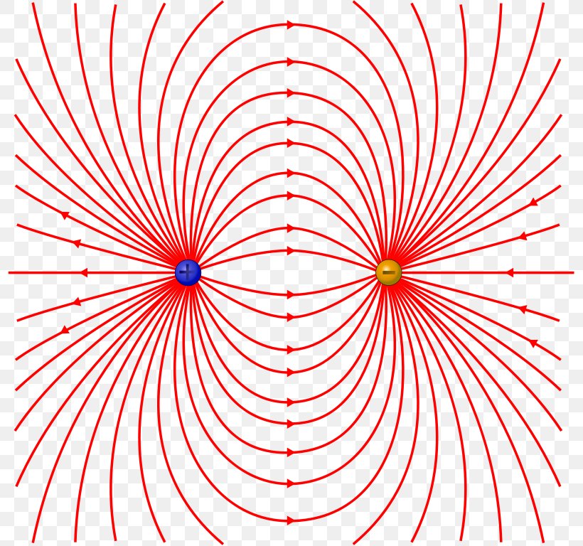Electric Dipole Moment Field Line Electric Field Physics, PNG, 800x768px, Electric Dipole Moment, Area, Dipole, Electric Charge, Electric Field Download Free