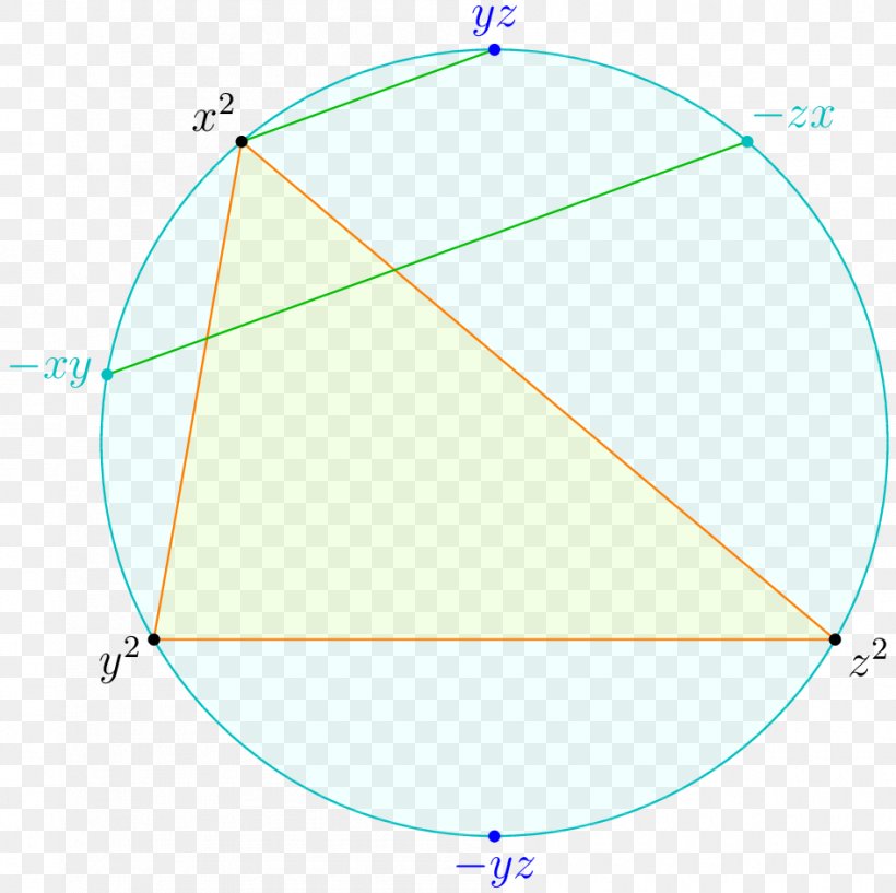 Circle Angle Point Diagram, PNG, 945x942px, Point, Area, Diagram, Triangle Download Free