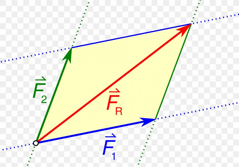 Parallelogram Of Force Net Force Physics, PNG, 1920x1344px, Parallelogram, Area, Axiom, Diagram, Force Download Free