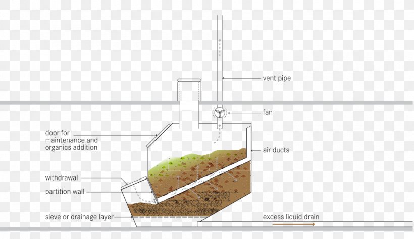 Composting Toilet Human Waste, PNG, 1000x579px, Composting Toilet, Aerobic Treatment System, Bathroom, Biodegradation, Compost Download Free