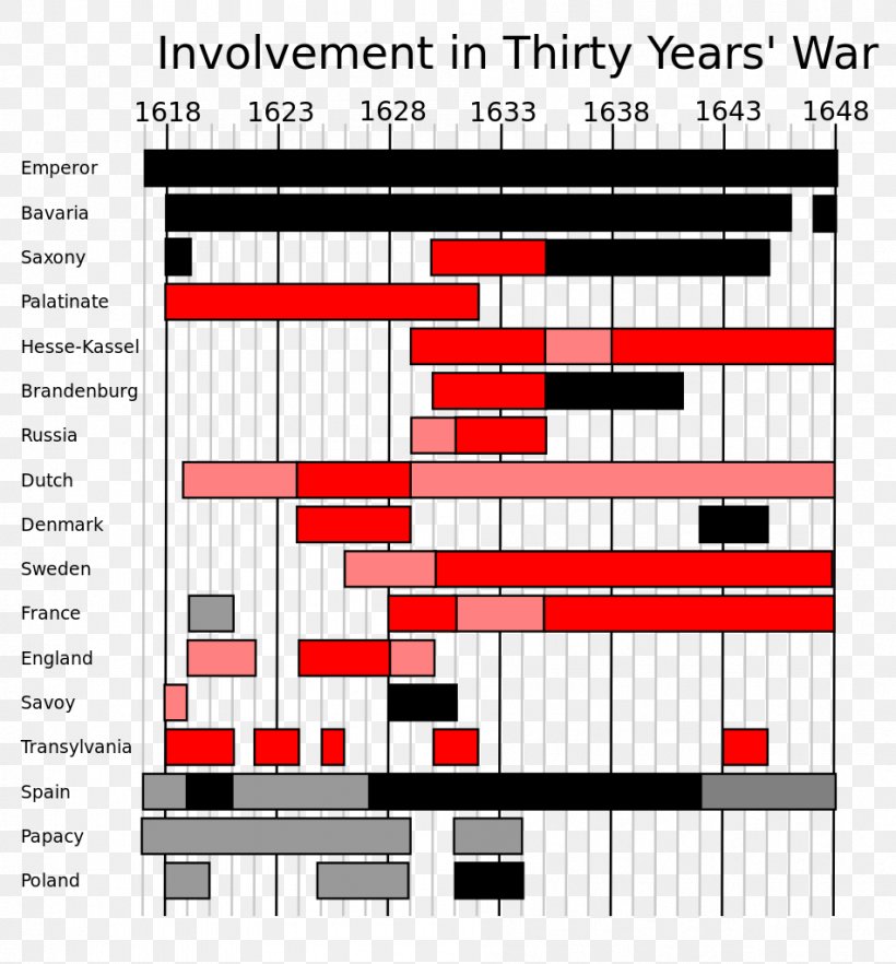 The Thirty Years' War The Thirty Years War: A Sourcebook Europe, PNG, 951x1024px, Watercolor, Cartoon, Flower, Frame, Heart Download Free