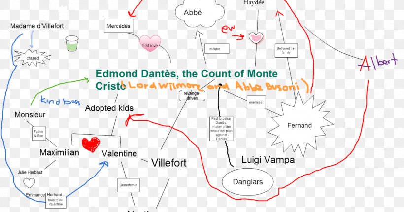 The Count Of Monte Cristo Map Gérard De Villefort Text, PNG, 1200x630px, 2002, Count Of Monte Cristo, Area, Book, Character Map Download Free