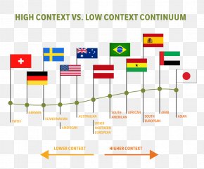 Nonverbal Communication Cross-cultural Communication Intercultural ...