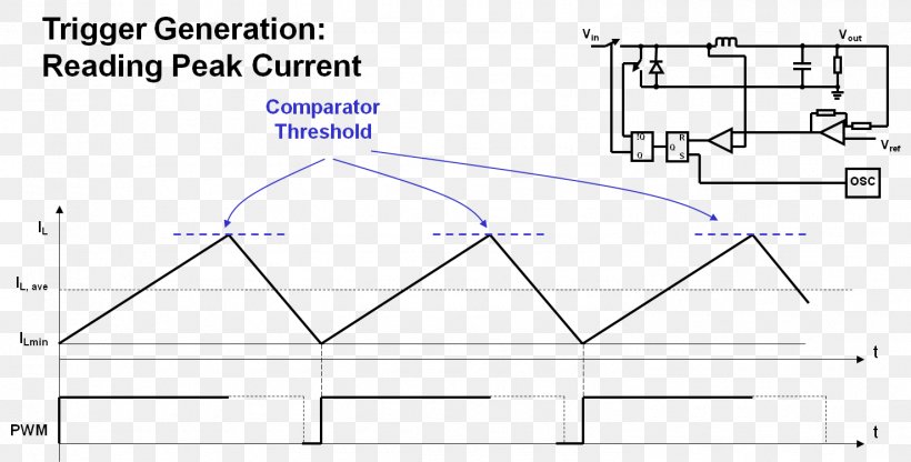 Drawing Area Angle, PNG, 1478x750px, Drawing, Area, Design M, Diagram, Document Download Free