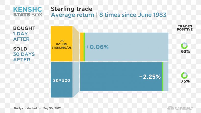 Binary Option Stock United Kingdom Trade, PNG, 1920x1080px, Option, Binary Option, Brand, Diagram, Finance Download Free