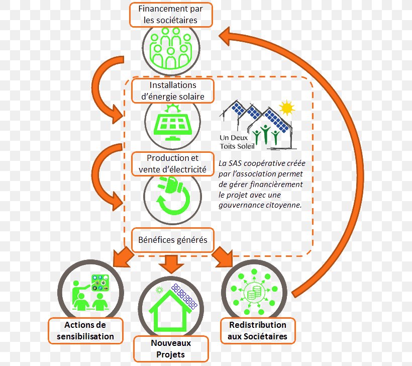 Lyon Metropolis Roof Energy Transition Renewable Energy, PNG, 630x728px, Lyon Metropolis, Area, Brand, Diagram, Energy Download Free