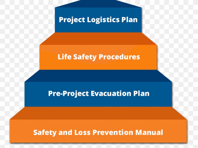 Product Design Brand Safety Logistics Project, PNG, 1000x748px, Watercolor, Cartoon, Flower, Frame, Heart Download Free