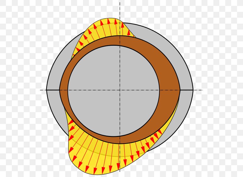 Fluid Bearing Shaft Clip Art Angle, PNG, 563x600px, Fluid Bearing, Area, Bearing, Orange, Oval Download Free