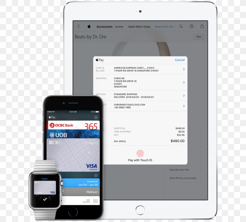 Feature Phone Smartphone Apple Pay Payment, PNG, 984x888px, Feature Phone, Apple, Apple Pay, Communication, Communication Device Download Free