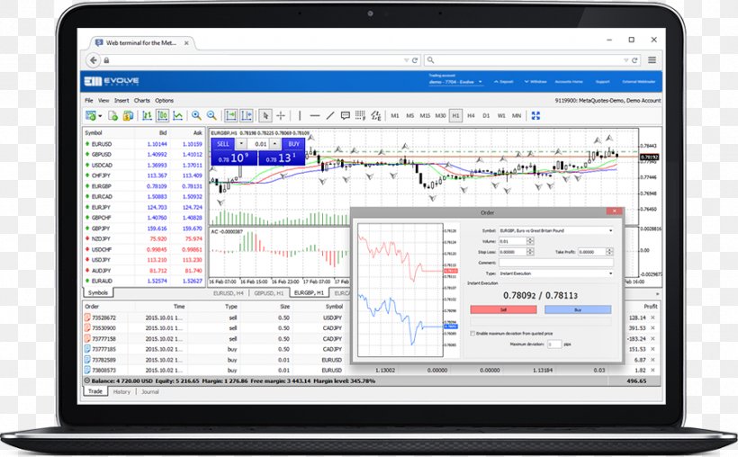 Management Business Project Manager Computer Software MetaTrader 4, PNG, 900x558px, Management, Area, Business, Businesstobusiness Service, Computer Download Free