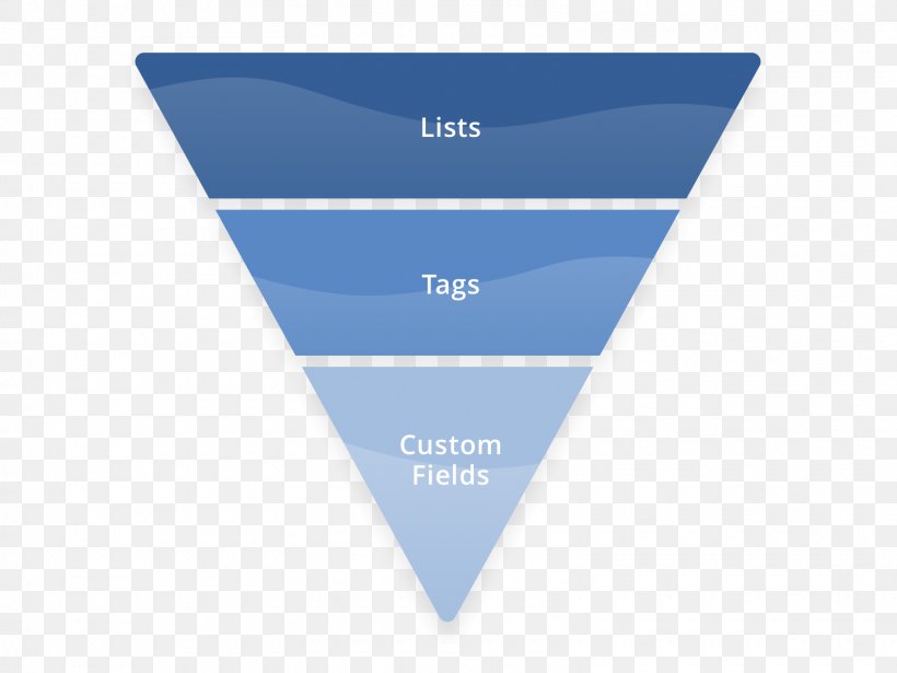 Sales Process Marketing Advertising Diagram Funnel, PNG, 1600x1200px, Sales Process, Advertising, Affinity Diagram, Blue, Brand Download Free