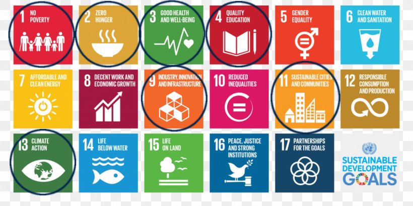 Sustainable Development Goals Sustainability United Nations Global Compact World, PNG, 1200x599px, Sustainable Development Goals, Banner, Brand, Business, Communication Download Free