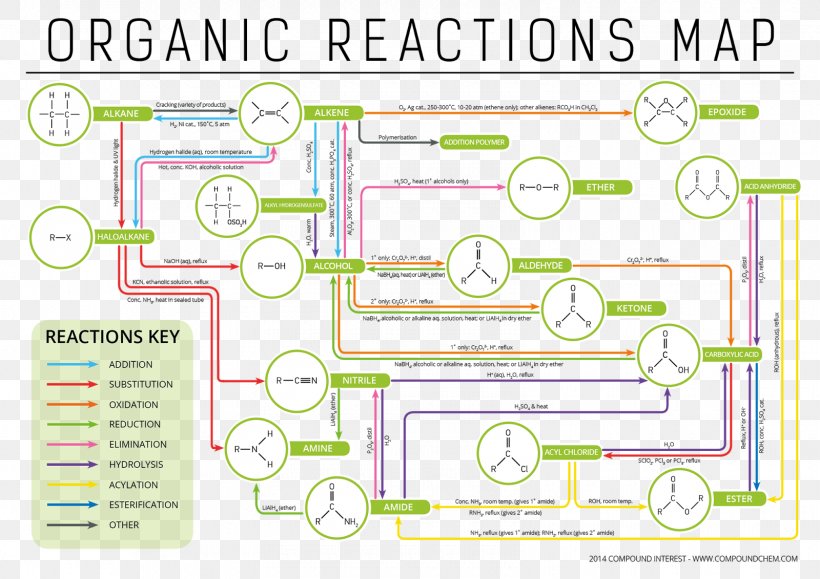 Chemical Reaction Organic Chemistry Organic Reaction Organic Compound, PNG, 1600x1131px, Chemical Reaction, Alkene, Area, Aromaticity, Chemical Synthesis Download Free