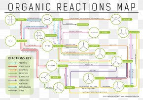 Chemical Reaction Organic Chemistry Alkene Reaction Mechanism, PNG ...