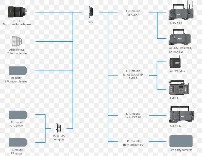 Large Format Arri PL Arri Alexa Camera, PNG, 1400x1084px, Large Format, Adapter, Arri, Arri Alexa, Arri Pl Download Free