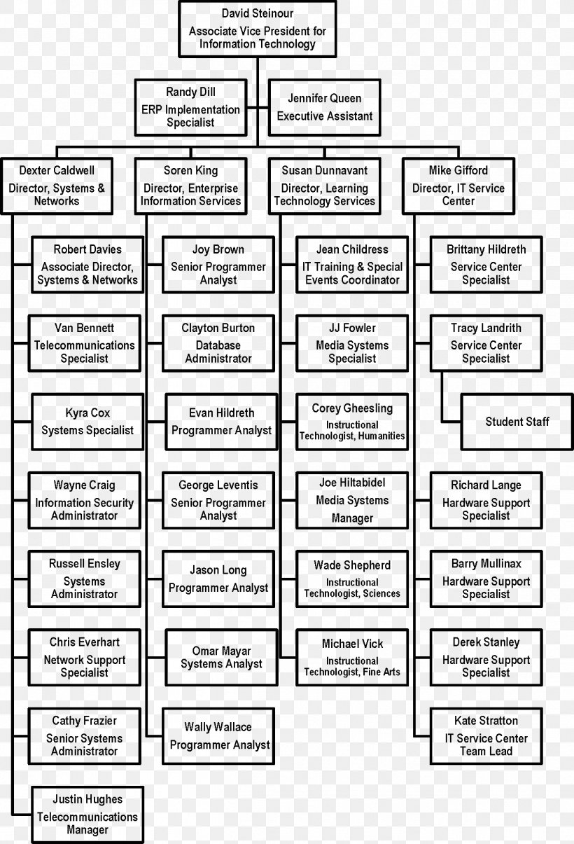 Organizational Chart Organizational Structure Information Technology Management, PNG, 1352x1988px, Organizational Chart, Area, Black And White, Chart, Corporation Download Free