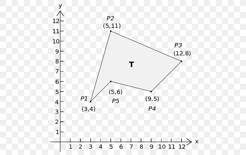 Shoelace Formula Regular Polygon Area, PNG, 506x518px, Shoelace Formula