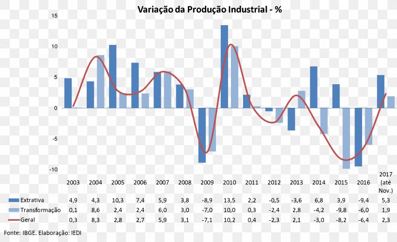 Economics Industry The Industrial Development Study Institute Production Economic Development, PNG, 1511x922px, 2017, 2018, Economics, Blog, Blue Download Free