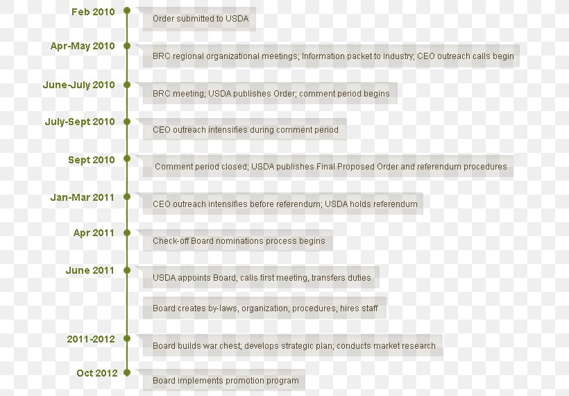 Document Line Brand, PNG, 721x570px, Document, Area, Brand, Diagram, Material Download Free