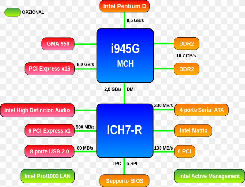 I945 Intel Pentium D Prescott Pentium 4, PNG, 885x675px, Intel, Area, Brand, Chipset, Code Name Download Free