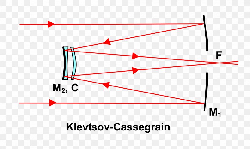 Cassegrain Reflector Reflecting Telescope Catadioptric System Schmidt–Cassegrain Telescope, PNG, 2000x1199px, Cassegrain Reflector, Achromatic Lens, Achromatic Telescope, Area, Catadioptric System Download Free