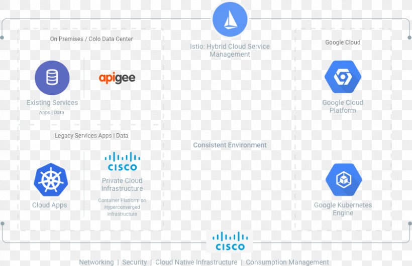 Google Cloud Platform Cloud Computing Partnerships In The Night Microsoft Azure, PNG, 841x545px, Google Cloud Platform, Architecture, Brand, Cloud Computing, Computer Icon Download Free