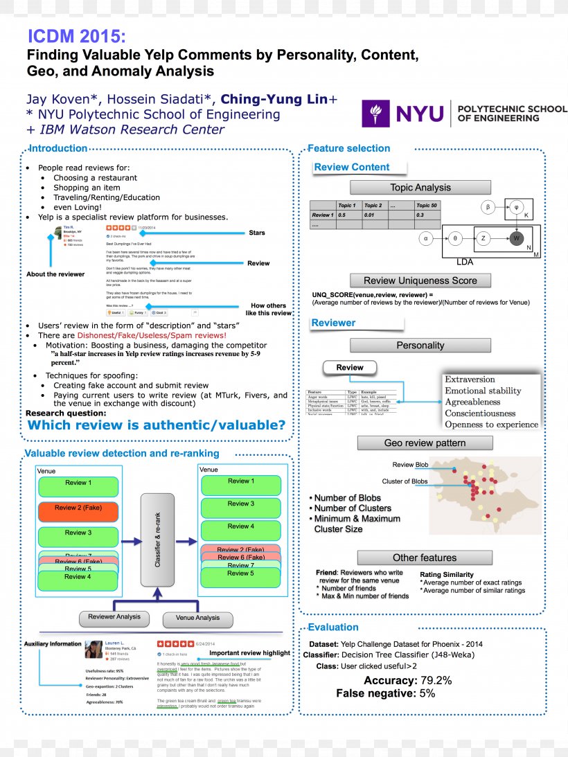 New York University Tandon School Of Engineering Web Page Data Client-side Computer Science, PNG, 2658x3544px, Web Page, Area, Client, Clientside, Computer Download Free