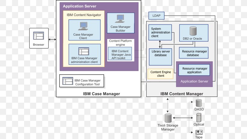 Enterprise Content Management IBM FileNet Content Management System, PNG, 625x460px, Content Management, Area, Brand, Computer Software, Content Download Free