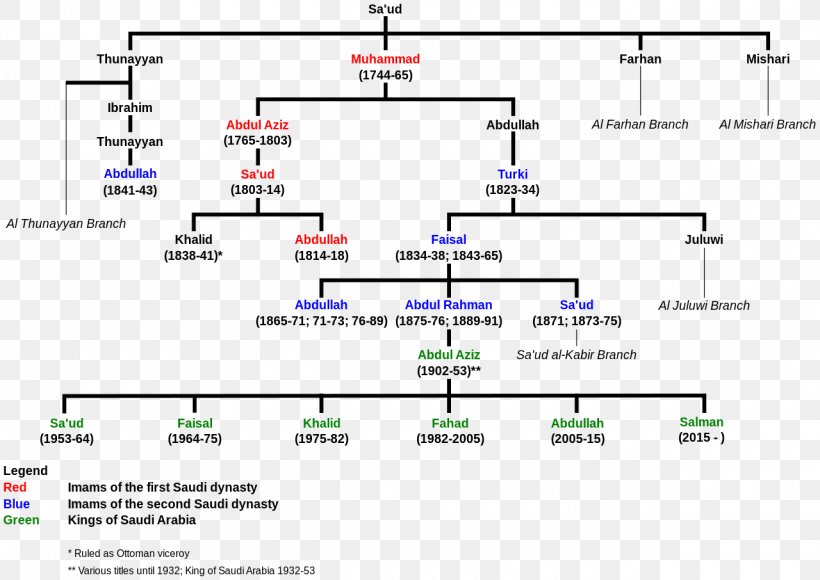 Emirate Of Diriyah House Of Saud Crown Prince Of Saudi Arabia Royal Family, PNG, 1280x906px, Emirate Of Diriyah, Area, Crown Prince Of Saudi Arabia, Diagram, Document Download Free