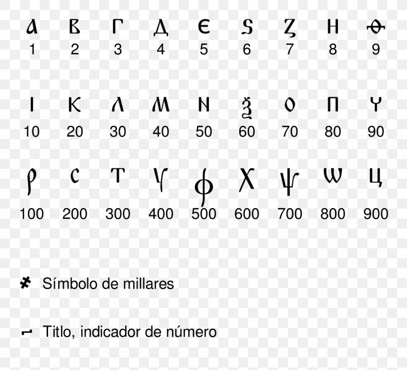 Cyrillic Numerals Numeral System Cyrillic Script Wikipedia Ewe, PNG, 1126x1024px, Cyrillic Numerals, Alphabet, Arabic Numerals, Area, Black And White Download Free