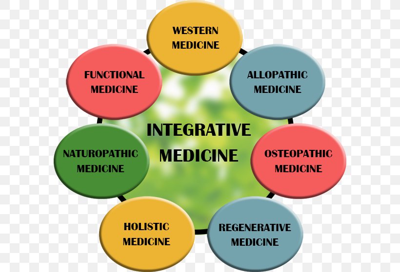 Integrative Medicine Alternative Health Services National Center For Complementary And Integrative Health Naturopathy, PNG, 600x559px, Integrative Medicine, Allopathic Medicine, Alternative Health Services, Area, Communication Download Free