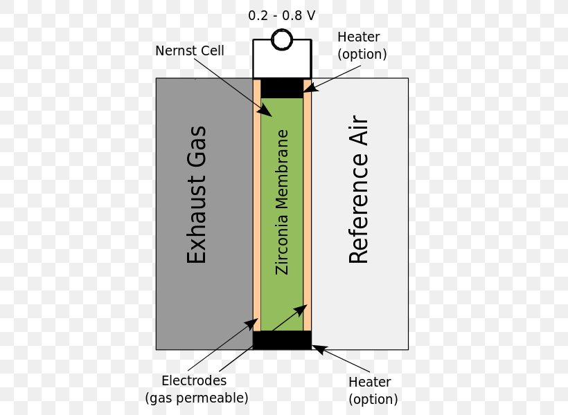 Oxygen Sensor Car Lambda Exhaust Gas, PNG, 424x600px, Oxygen Sensor, Area, Car, Cylinder, Diagram Download Free