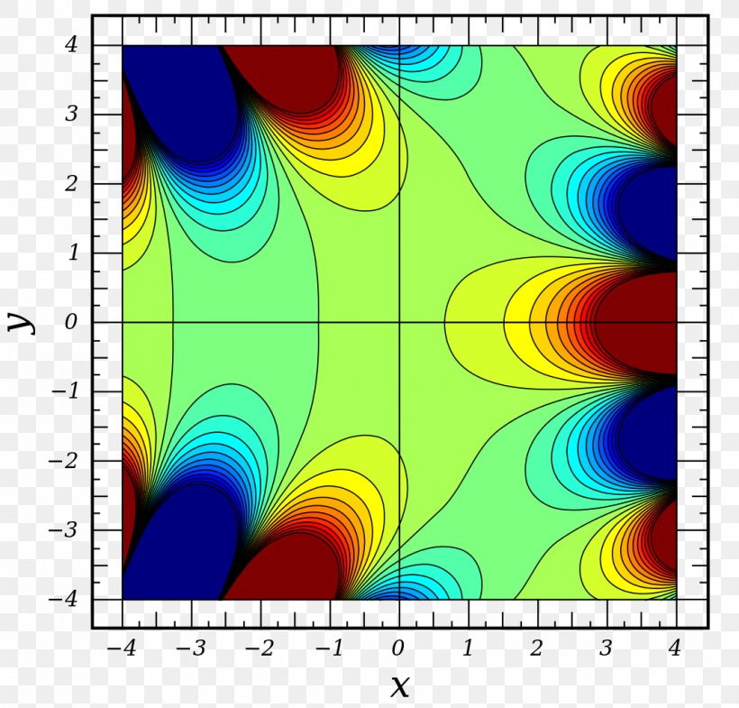 Airy Function Differential Equation Astronomer Special Functions, PNG, 1069x1024px, Airy Function, Astronomer, Complex Number, Complex Plane, Differential Equation Download Free
