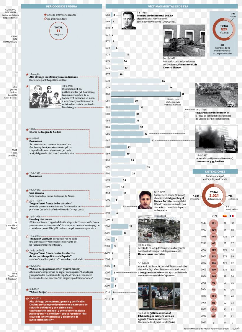 Parot Doctrine ETA Criminal Activity Web Page, PNG, 970x1334px, Eta, Animaatio, Drawing, El Pais, Media Download Free