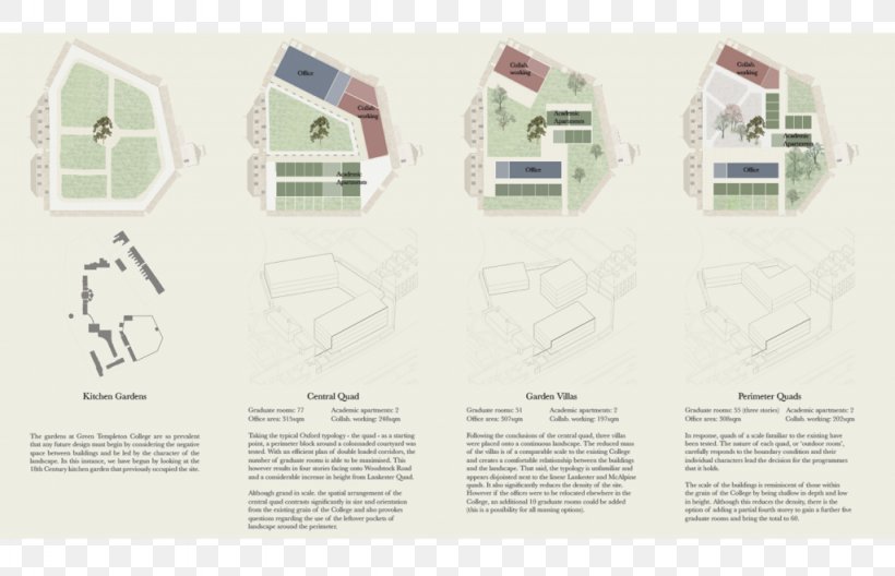 Green Templeton College Campus Feilden Fowles University, PNG, 1024x660px, Green Templeton College, Architectural Design Competition, Brand, Campus, College Download Free