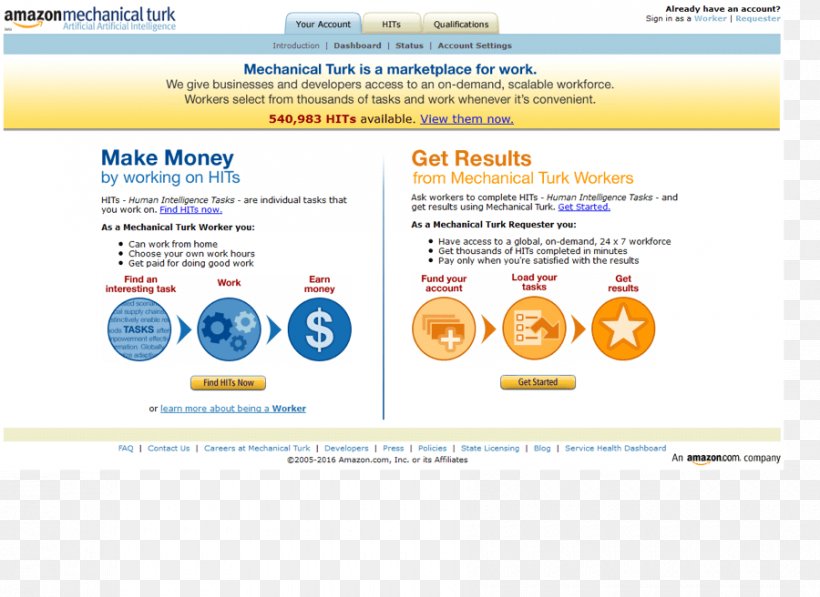 Amazon.com Amazon Mechanical Turk Crowdsourcing Job Human Intelligence, PNG, 900x656px, Amazoncom, Affiliate Marketing, Amazon Mechanical Turk, Area, Brand Download Free