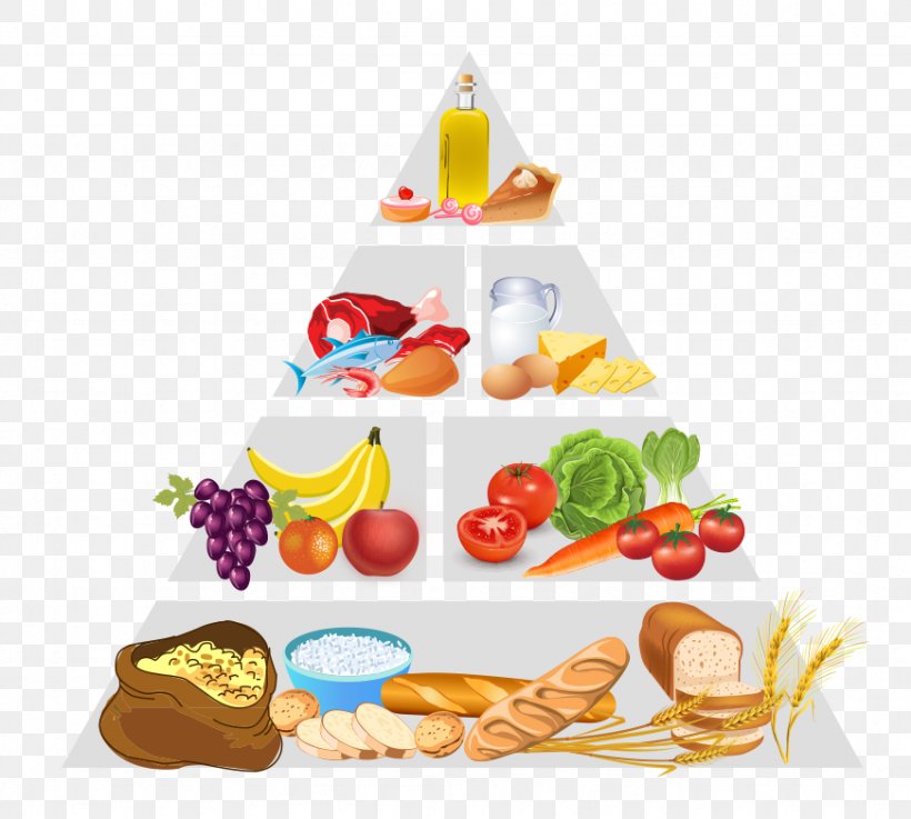 Healthy Diet Healthy Eating Pyramid Food Pyramid, PNG, 871x783px, Healthy Diet, Cuisine, Dessert, Diet, Diet Food Download Free
