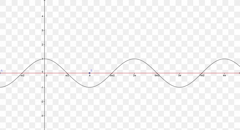 Line Point Angle Pattern, PNG, 1981x1079px, Point, Area, Diagram, Plot, Rectangle Download Free