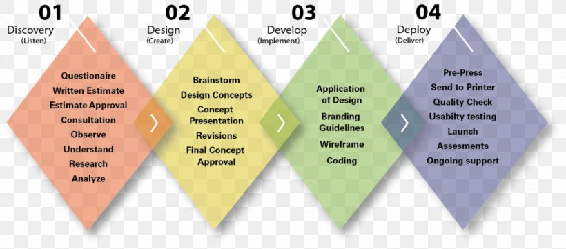 Line Triangle Organization Diagram, PNG, 1024x451px, Triangle, Area, Brand, Diagram, Organization Download Free