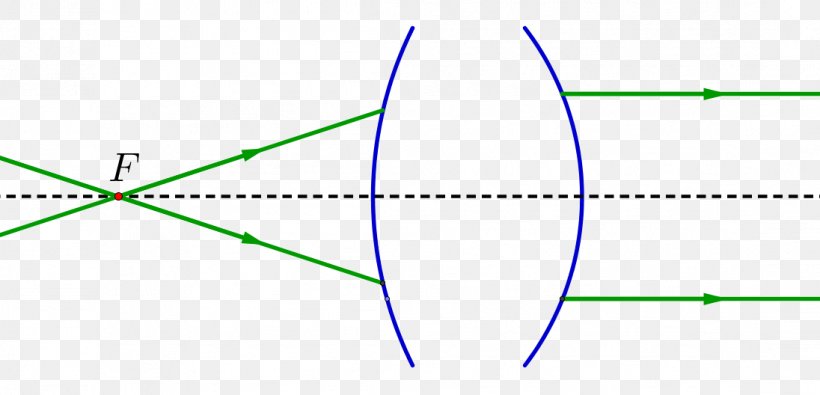 Line Angle Point Diagram, PNG, 1096x528px, Point, Area, Diagram, Green, Parallel Download Free