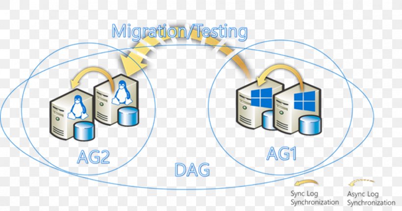 Log Shipping Database Linux-HA Microsoft SQL Server Transaction Log, PNG, 1186x623px, Log Shipping, Area, Availability, Backup, Brand Download Free