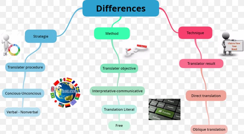 Organization Electronics, PNG, 1118x616px, Organization, Communication, Diagram, Electronics, Electronics Accessory Download Free