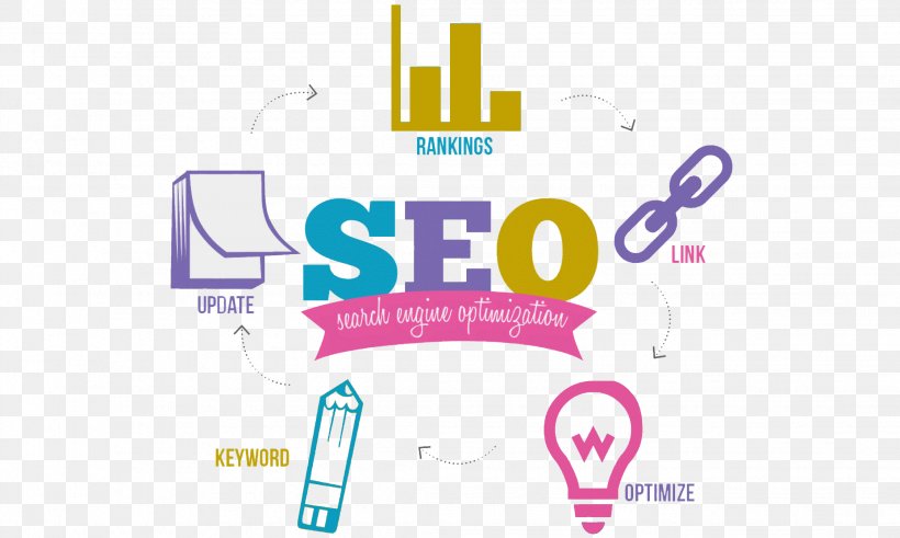 Digital Marketing Search Engine Optimization Web Search Engine Search Engine Marketing Business, PNG, 2244x1346px, Digital Marketing, Area, Brand, Business, Communication Download Free