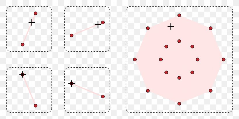 Point Convex Set Minkowski Addition Geometry, PNG, 1280x640px, Point, Area, Convex Combination, Convex Geometry, Convex Hull Download Free