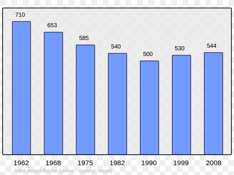 Population Wikipedia Census Arras-sur-Rhône Arcens, PNG, 1024x765px, Population, Arcens, Area, Ayrosarbouix, Blue Download Free